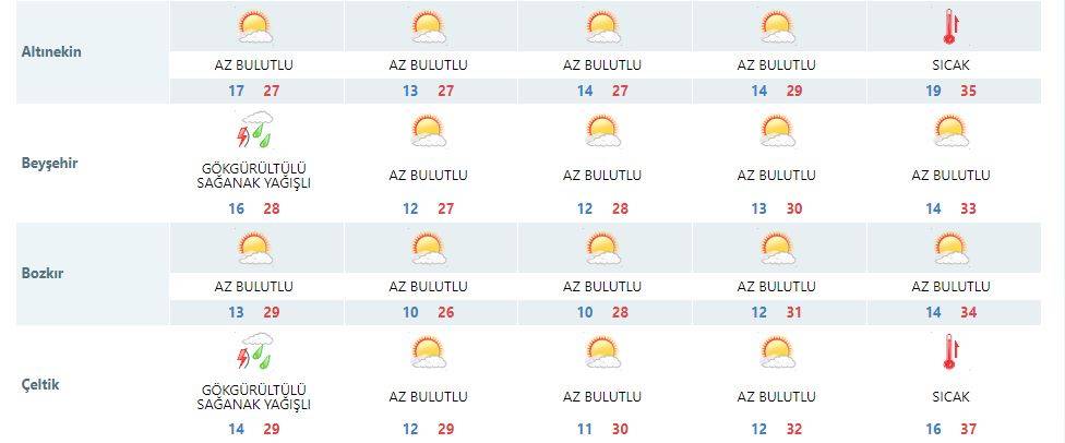 Konya’da hafta sonu planı yapanlara Meteorolojiden son dakika uyarısı 13